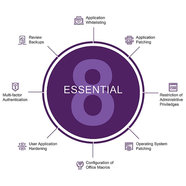 Essential 8