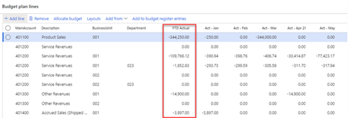 Budgeting and Planning within Dynamics 365 Finance and Supply Chain