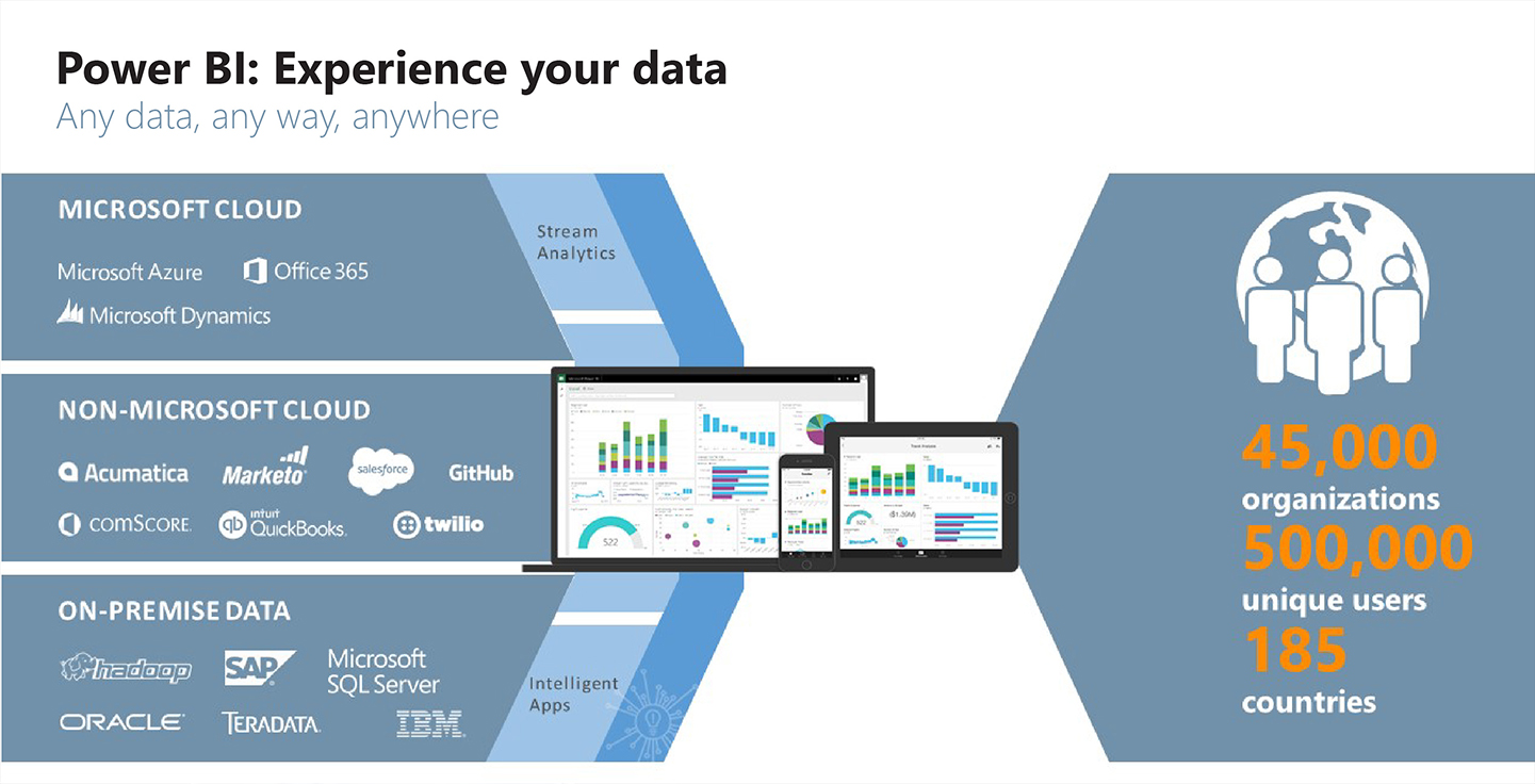 Power Up Your Business Intelligence With Power Bi 2065