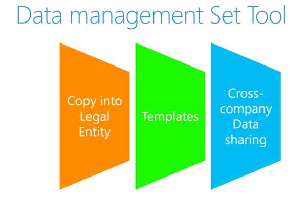 Data Management Set Tool