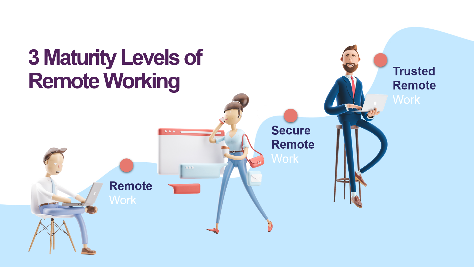 3 Maturity Levels of Remote Working
