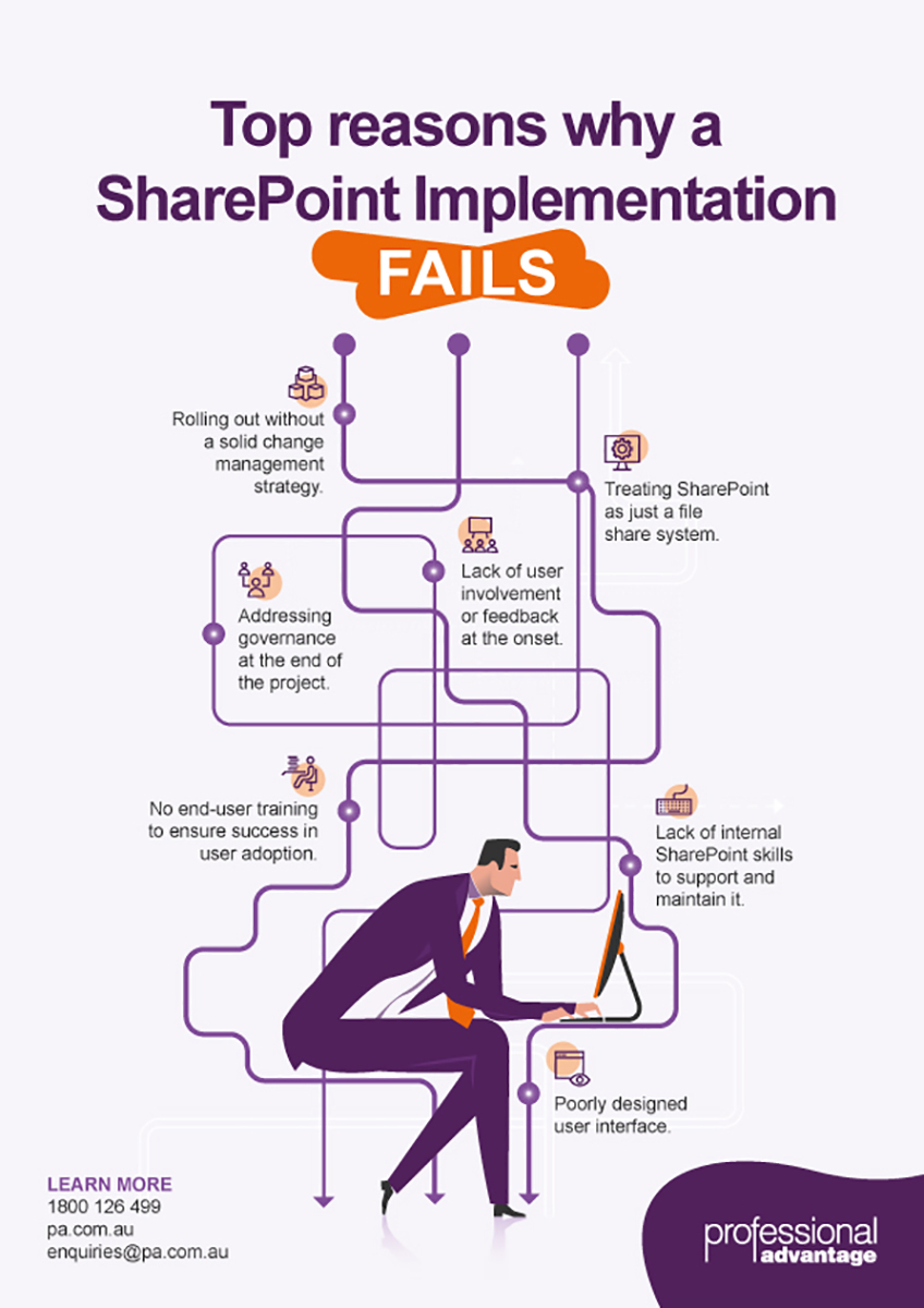 Infographic Top reasons why SharePoint Implementation Fails