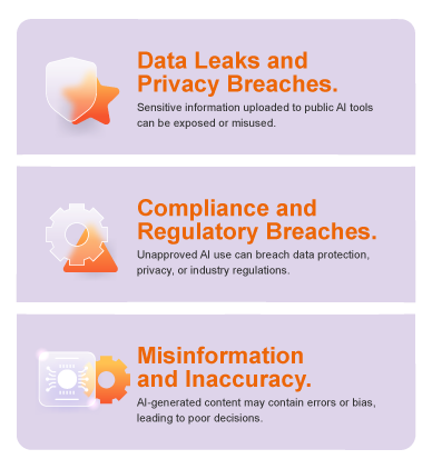 Infographic Blog Top Key Risks Of Shadow AI