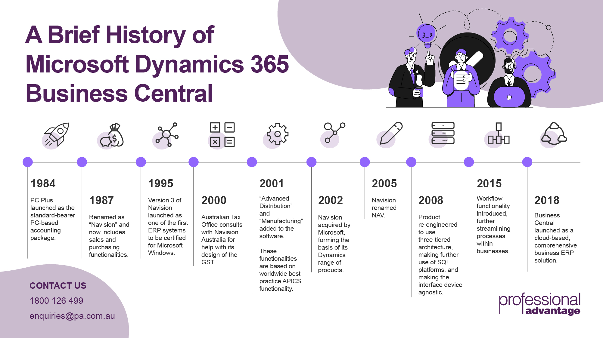 Infographics-A-Brief-History-of-Microsoft-Dynamics-365-Business-Central